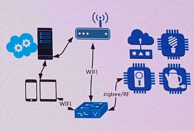 智能家居网络入侵 一场颠覆认知的安全警醒