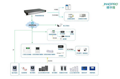 构筑监狱最后一道防线 智能网络设备如何让越狱难上加难