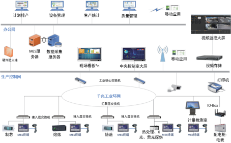 智能制造新篇章 新能源汽车轻量化精铸件生产的互联网应用与智能网络设备