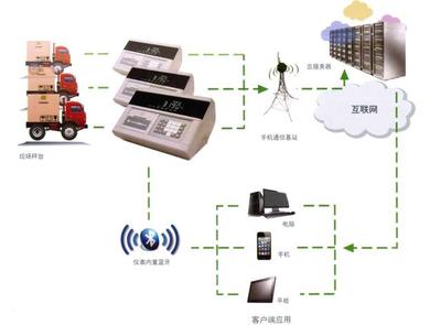 5G时代 智能网络设备如何重塑我们的生活