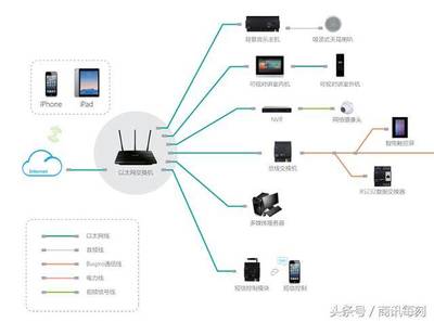HDL成功举办第23期智能控制系统国际技术培训