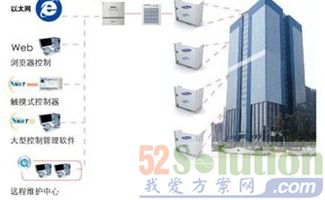智能网络 突破fdd tdd混合组网五道坎的设计方案